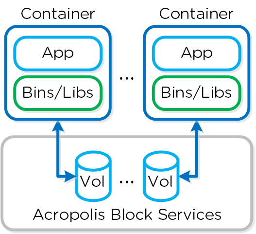 Docker volume где хранится windows