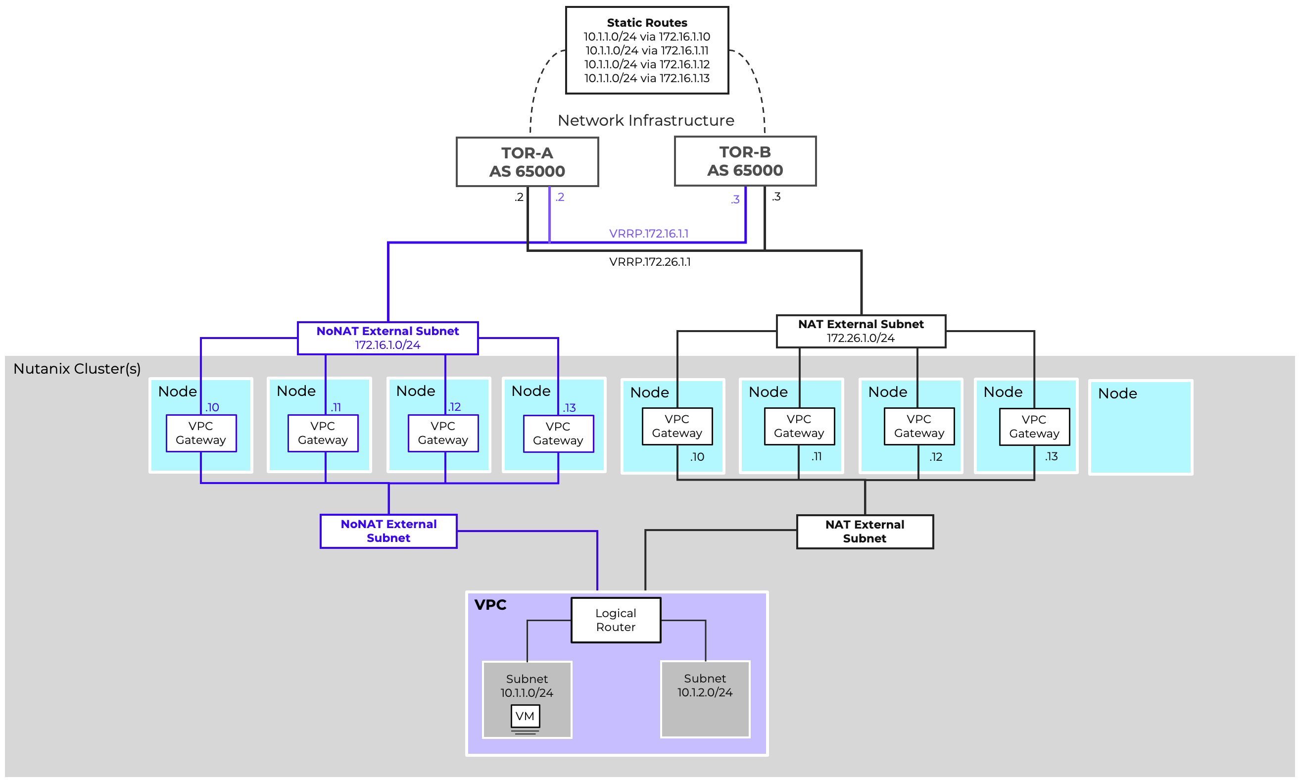 Basic VPC Deployment