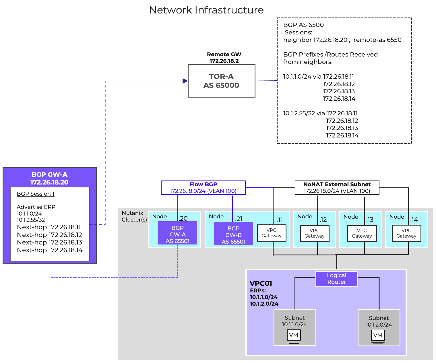 BGP Prefix Length