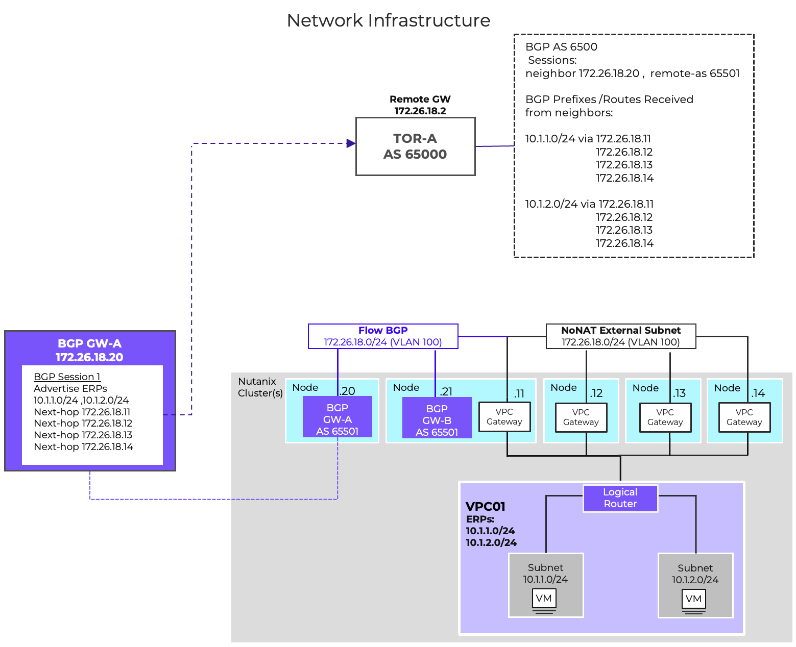 BGP Additional Paths