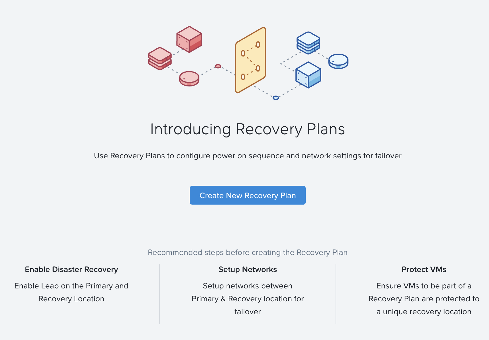 Leap - Create Recovery Plan