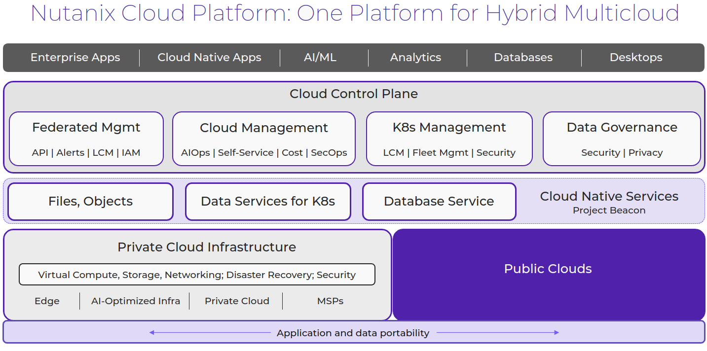 Nutanix Cloud Platform