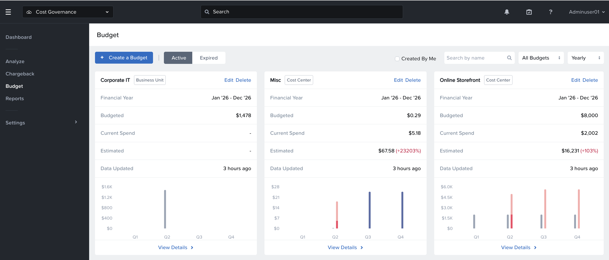 NCM Cost Governance Budgets NCM Cost Governance Budgets