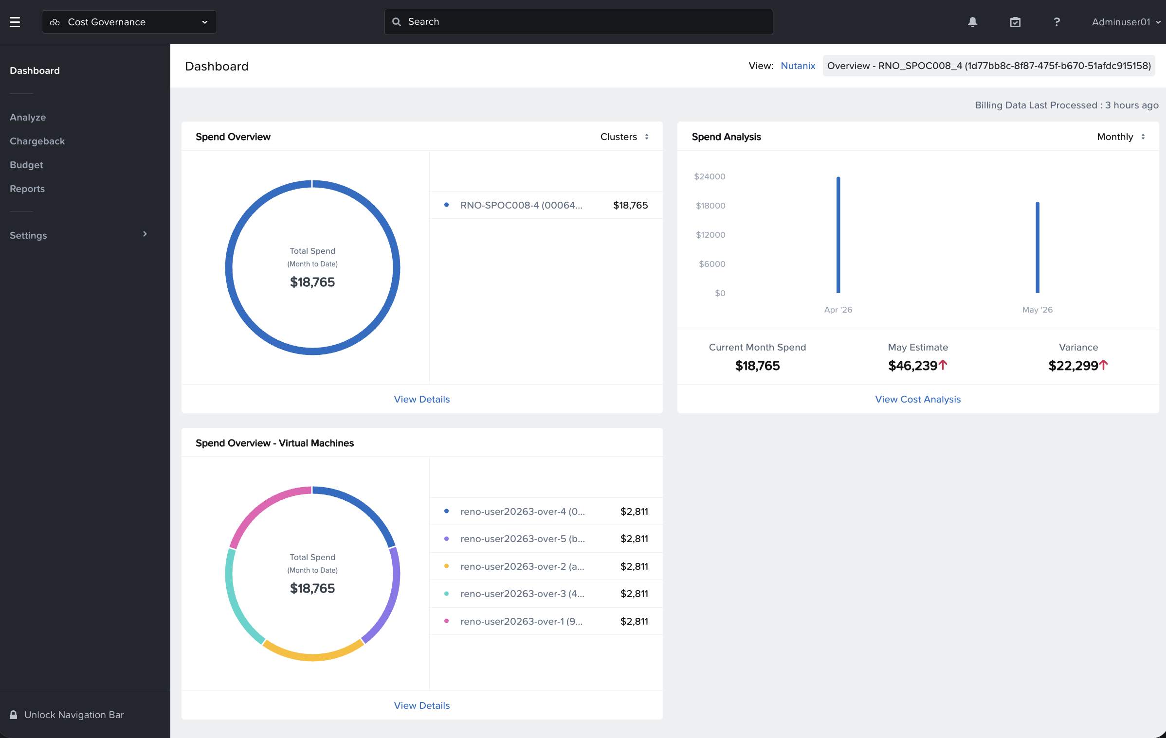 NCM Cost Governance Dashboard NCM Cost Governance Dashboard
