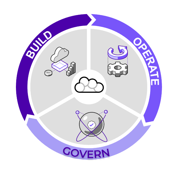 Build, Operate, Govern "Build, Operate, Govern"