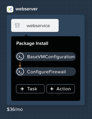 Package install step that will execute two VM-specific tasks during deployment Package Install step that will execute two VM-specific tasks during deployment