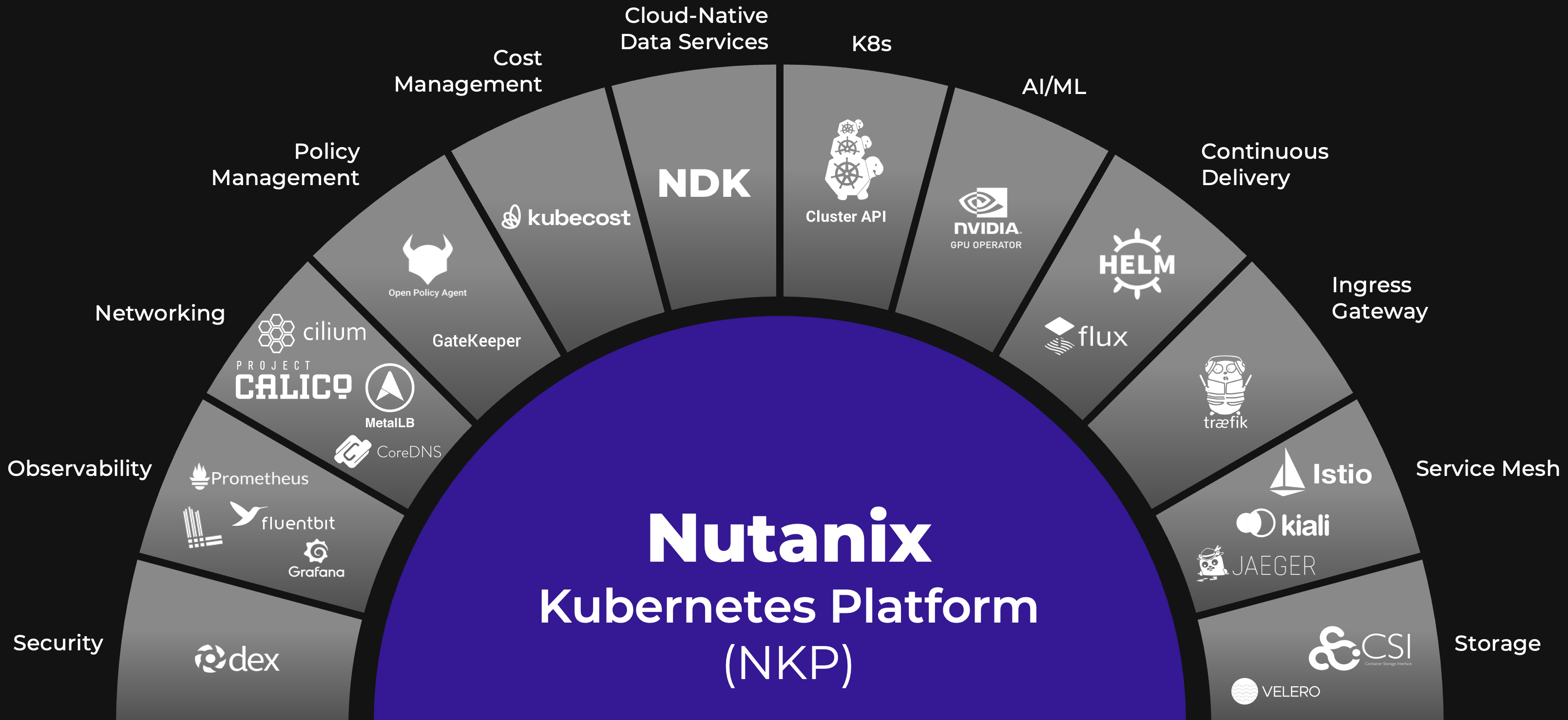 Nutanix Kubernetes Platform